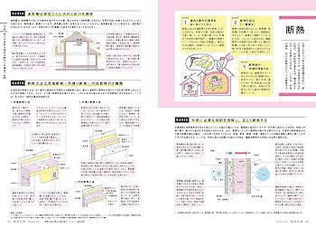 ノコさん 建築知識2020-2021セット ノコさん 建築知識2020-2021セット 建築知識2020年9月号 |本